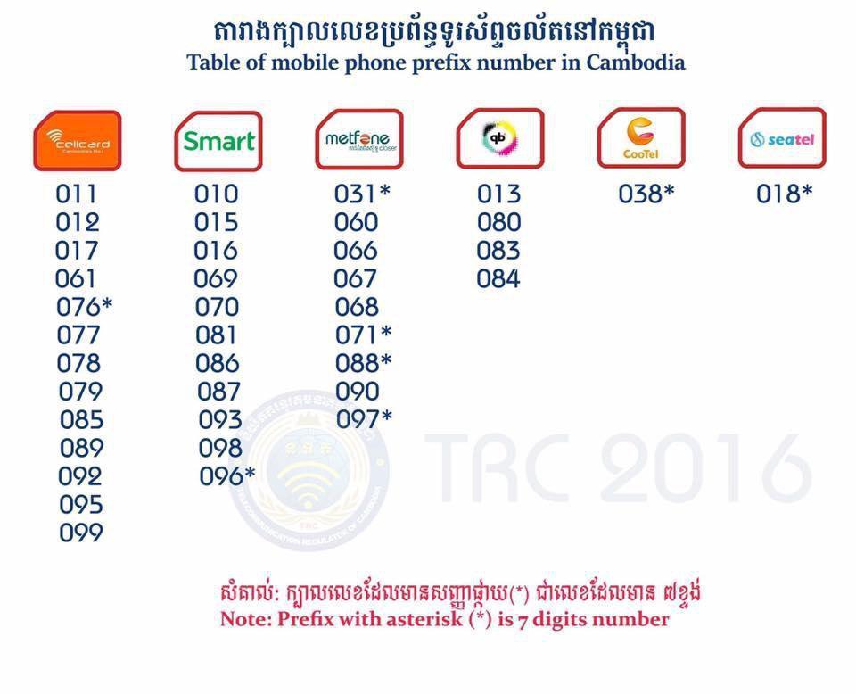 table of mobile phone prefix number in cambodia