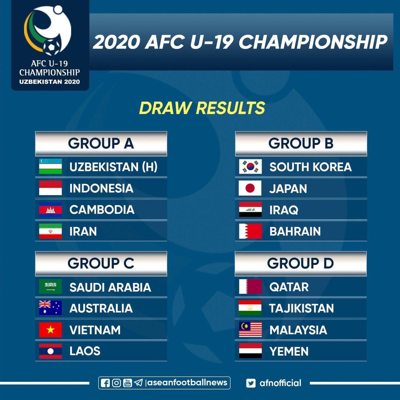 កម្ពុជា ស្ថិតក្នុងពូល A នៃពាន AFC U19 Championship 2020