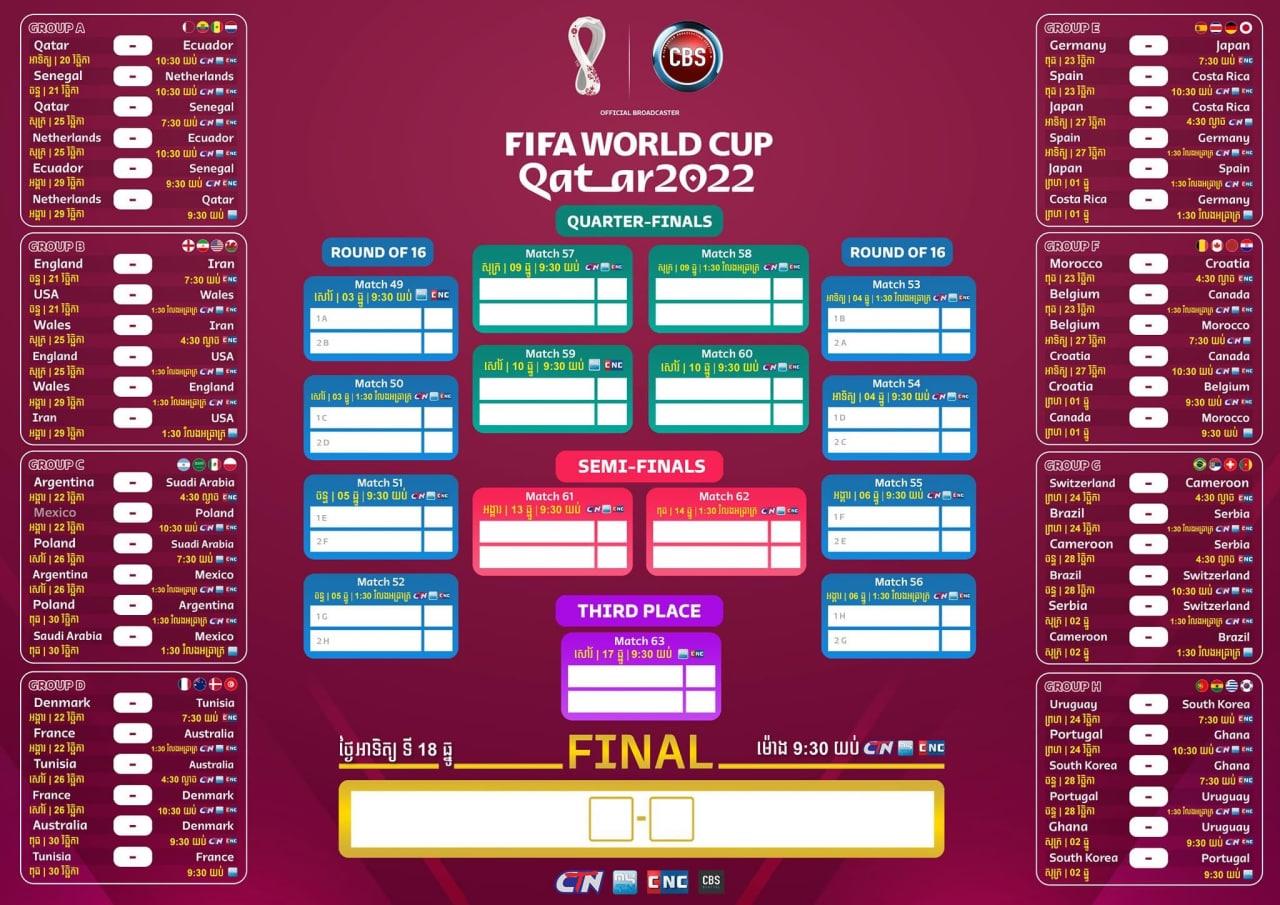 Qatar 2022 FIFA World Cup Draw Recap - 365Scores