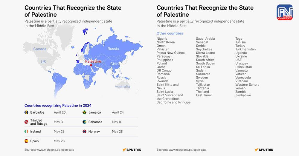 Infographic Which Countries Recognize Palestine?