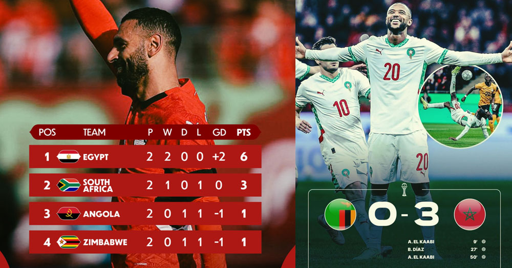 AFCON 2025 ម្ចាស់ផ្ទះម៉ារ៉ុក ឡើងវគ្គ ១៦ក្រុម ខណៈអេហ្ស៊ីប បញ្ចប់វគ្គចែកពូលស្មើអង់ហ្គូឡា