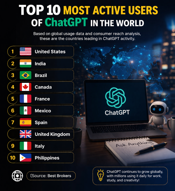 ចំណេះដឹងទូទៅ៖ ប្រទេសទាំង១០ ដែលប្រើប្រាស់ ChatGPT ច្រើនបំផុតលើលោក