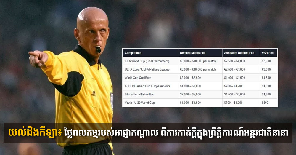 យល់ដឹងកីឡា៖ ថ្លៃពលកម្មរបស់អាជ្ញាកណ្តាល ពីការកាត់ក្តីក្នុងព្រឹត្តិការណ៍អន្តរជាតិនានា