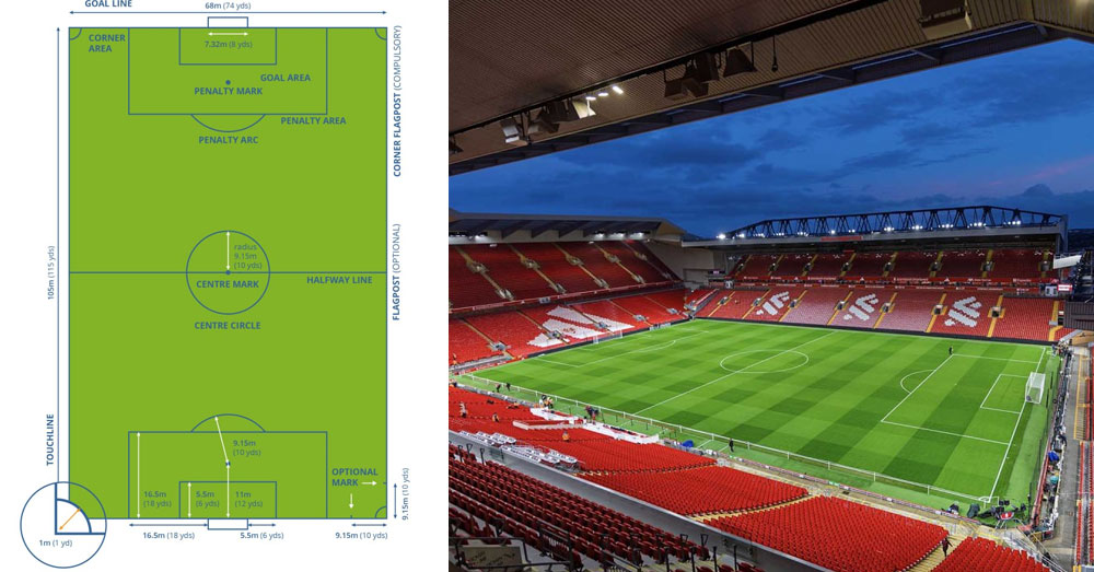 យល់ដឹងកីឡា៖ ចេះលេង និងមើលបាល់យូរហើយ តិចអត់ដឹងថា តារាងបាល់ទាត់ស្តង់ដារ FIFA មានទំហំប៉ុន្មានទៅ?