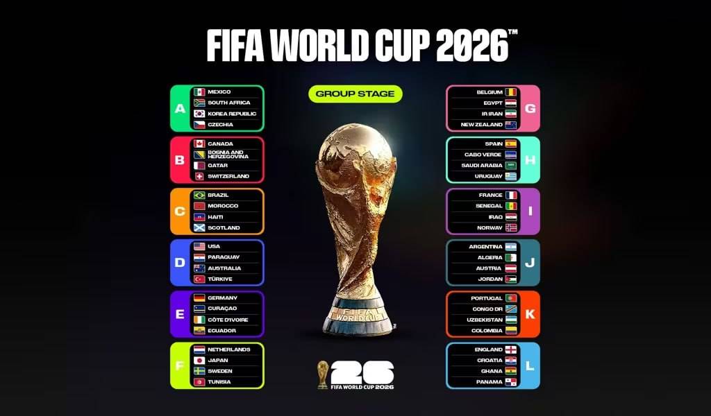 យល់ដឹងកីឡា៖ FIFA ដាក់ចេញក្បួនច្បាប់នានា ដើម្បីលេងវគ្គចែកពូលនៅ World Cup 2026