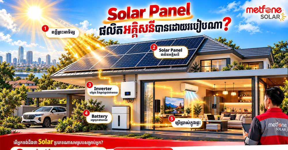Metfone បង្ហាញដំណោះស្រាយ «Metfone Home Solar» ដើម្បីពង្រីកការប្រើប្រាស់ថាមពលស្អាតនៅកម្ពុជា